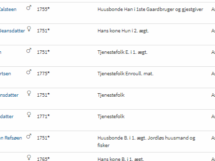 Folketelling 1801. Ingebrigt Einarson Qualsten er bruker på Buschøen. Det er registrert 12 bosatte i 1801.