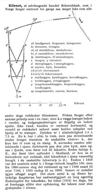 Kilenot - fangstprinsipp.
