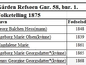 Folketelling 1875