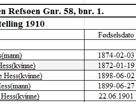 Folkelling 1910