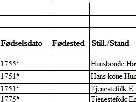 Folketelling 1801
