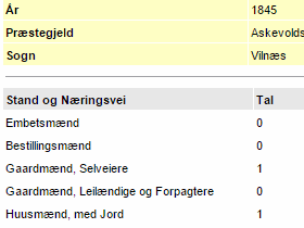 Buskap 1845