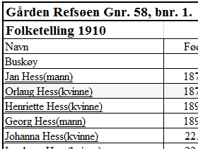 I 1910 er Berleyh Wilderstrøm registrert som huslærer på Buskøy.